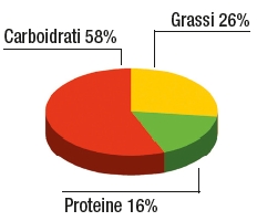 macronutrienti_spuntini.jpg (20 KB)